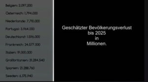 Deagel Die erschreckende Prognose MILLIONEN TOTE BIS 2025