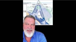 $50Billion is what we spent building a Pyramid + a City on the other side of the planet