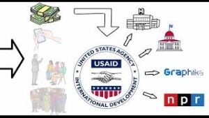 How is USAID related to the CIA?
