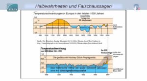 Klimawandel: Mainstream-Narrative auf dem Prüfstand!